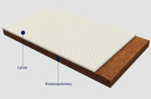 Greco Strom Παιδικό Στρώμα για Κρεβάτι από 81 εώς 90x200 Cocolatex με κάλυμμα Antibacterial Ερατώ