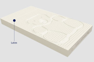 Greco Strom Βρεφικό Στρώμα για Κρεβάτι από 75 εώς 80x160 Latex με κάλυμμα Antibacterial Θαλής