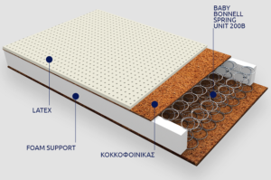 Greco Strom Παιδικό Στρώμα για Κρεβάτι από 91 εώς 100x200 Cocolatex με ελατήρια με κάλυμμα Antibacterial Εκάτη