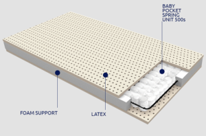 Greco Strom Παιδικό Στρώμα για Κρεβάτι από 101 έως 110x200 Latex με ανεξάρτητα ελατήρια με κάλυμμα Antibacterial Μίνωας
