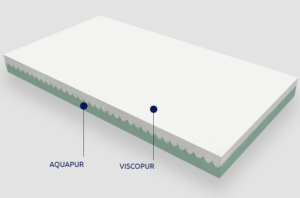 Greco Strom Βρεφικό Στρώμα για Κρεβάτι από 66 έως 74 x140 Viscopur/Aquapur με κάλυμμα Antibacterial Θέτις