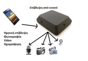 Κατασκοπικός Κοριός GSM συσκευή ηχητικής επίβλεψης του χώρου σας με δυνατότητα καταγραφής εικόνας - ήχου - video - Κοριός καταγραφής βίντεο, ηχου, φωτογραφιών και ηχητικής παρακολούθησης Καταγραφικό DVR MMS